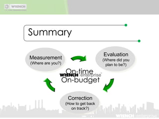 You get: the big picture:Current positionTimeCostAhead of Schedule Under BudgetOn Schedule Under BudgetBehind ScheduleUnder BudgetAhead of Schedule On BudgetOn Schedule On BudgetBehind ScheduleOn BudgetAhead of Schedule Over BudgetOn Schedule Over BudgetBehind ScheduleOver Budget