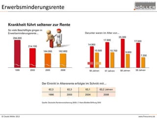 Erwerbsminderungsrente

© Claudia Möller 2013

www.finesurance.de

 