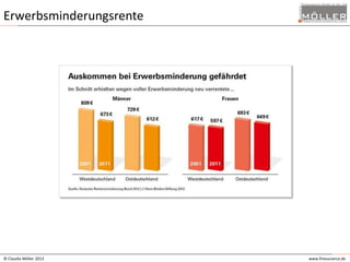 Erwerbsminderungsrente

© Claudia Möller 2013

www.finesurance.de

 