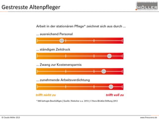 Gestresste Altenpfleger

© Claudia Möller 2013

www.finesurance.de

 