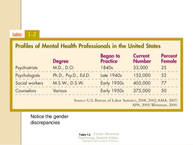 somatogenic perspective and psychogenic perspectives Abnormal psychology test one description abnormal psychology test one total cards 174 subject psychology return of the somatogenic perspective: physical factors variety of perspectives and professionals have come to operate in the field of abnormal psychology, and many well-trained clinical researchers now investigate the field. somatogenic perspective and psychogenic perspectives Abnormal psychology test one description abnormal psychology test one total cards 174 subject psychology return of the somatogenic perspective: physical factors variety of perspectives and professionals have come to operate in the field of abnormal psychology, and many well-trained clinical researchers now investigate the field.