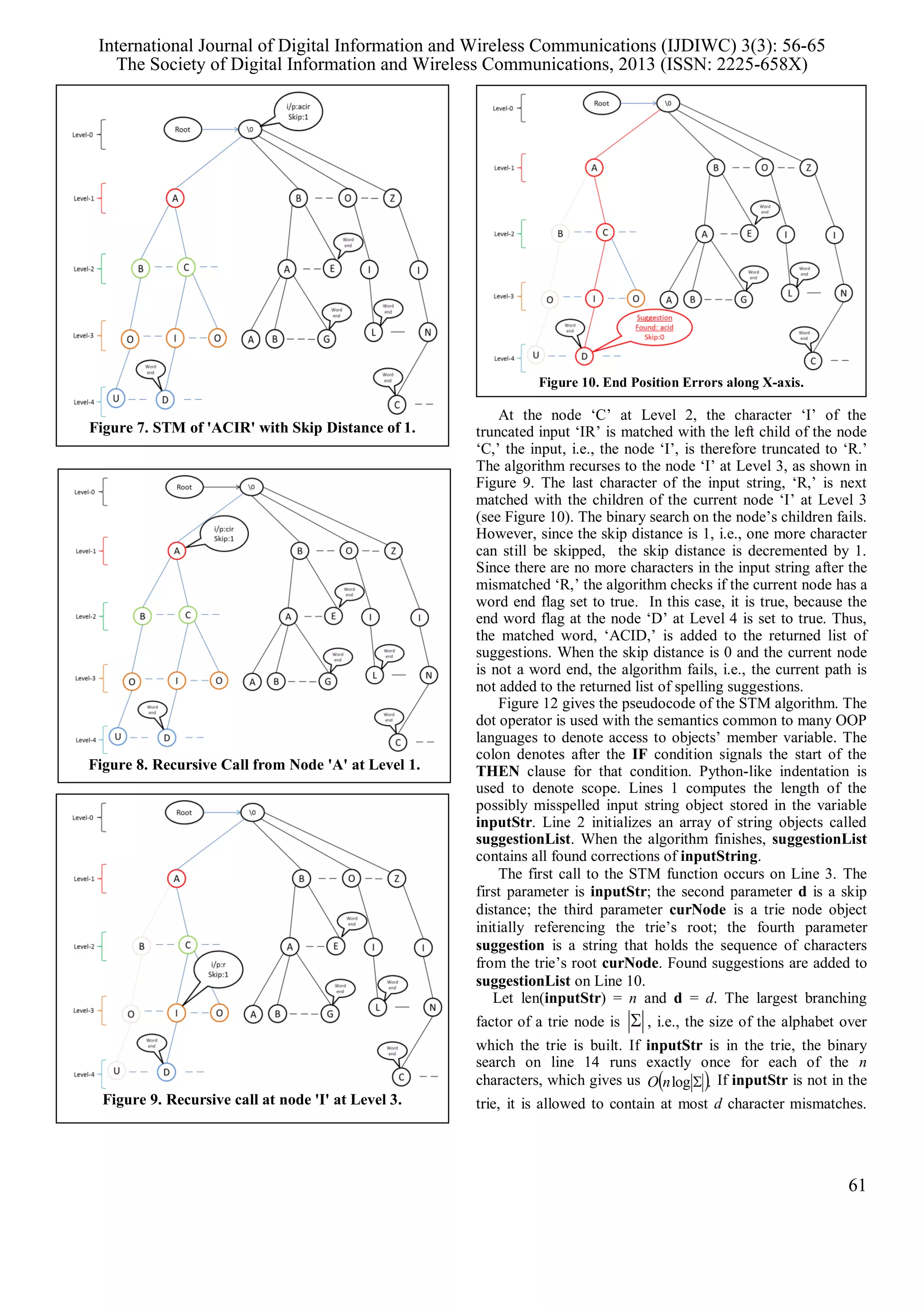 Figure 10. End Position Errors along X-axis.
Edit Distance:
At the node ‘C’ at Level 2, the character ‘I’ of the
truncated input ‘IR’ is matched with the left child of the node
‘C,’ the input, i.e., the node ‘I’, is therefore truncated to ‘R.’
The algorithm recurses to the node ‘I’ at Level 3, as shown in
Figure 9. The last character of the input string, ‘R,’ is next
matched with the children of the current node ‘I’ at Level 3
(see Figure 10). The binary search on the node’s children fails.
However, since the skip distance is 1, i.e., one more character
can still be skipped, the skip distance is decremented by 1.
Since there are no more characters in the input string after the
mismatched ‘R,’ the algorithm checks if the current node has a
word end flag set to true. In this case, it is true, because the
end word flag at the node ‘D’ at Level 4 is set to true. Thus,
the matched word, ‘ACID,’ is added to the returned list of
suggestions. When the skip distance is 0 and the current node
is not a word end, the algorithm fails, i.e., the current path is
not added to the returned list of spelling suggestions.
Figure 12 gives the pseudocode of the STM algorithm. The
dot operator is used with the semantics common to many OOP
languages to denote access to objects’ member variable. The
colon denotes after the IF condition signals the start of the
THEN clause for that condition. Python-like indentation is
used to denote scope. Lines 1 computes the length of the
possibly misspelled input string object stored in the variable
inputStr. Line 2 initializes an array of string objects called
suggestionList. When the algorithm finishes, suggestionList
contains all found corrections of inputString.
The first call to the STM function occurs on Line 3. The
first parameter is inputStr; the second parameter d is a skip
distance; the third parameter curNode is a trie node object
initially referencing the trie’s root; the fourth parameter
suggestion is a string that holds the sequence of characters
from the trie’s root curNode. Found suggestions are added to
suggestionList on Line 10.
Let len(inputStr) = n and d = d. The largest branching
factor of a trie node is  , i.e., the size of the alphabet over
which the trie is built. If inputStr is in the trie, the binary
search on line 14 runs exactly once for each of the n
characters, which gives us  .log nO If inputStr is not in the
trie, it is allowed to contain at most d character mismatches.
Figure 8. Recursive Call from Node 'A' at Level 1.
Figure 7. STM of 'ACIR' with Skip Distance of 1.
Figure 9. Recursive call at node 'I' at Level 3.
International Journal of Digital Information and Wireless Communications (IJDIWC) 3(3): 56-65
The Society of Digital Information and Wireless Communications, 2013 (ISSN: 2225-658X)
61
 