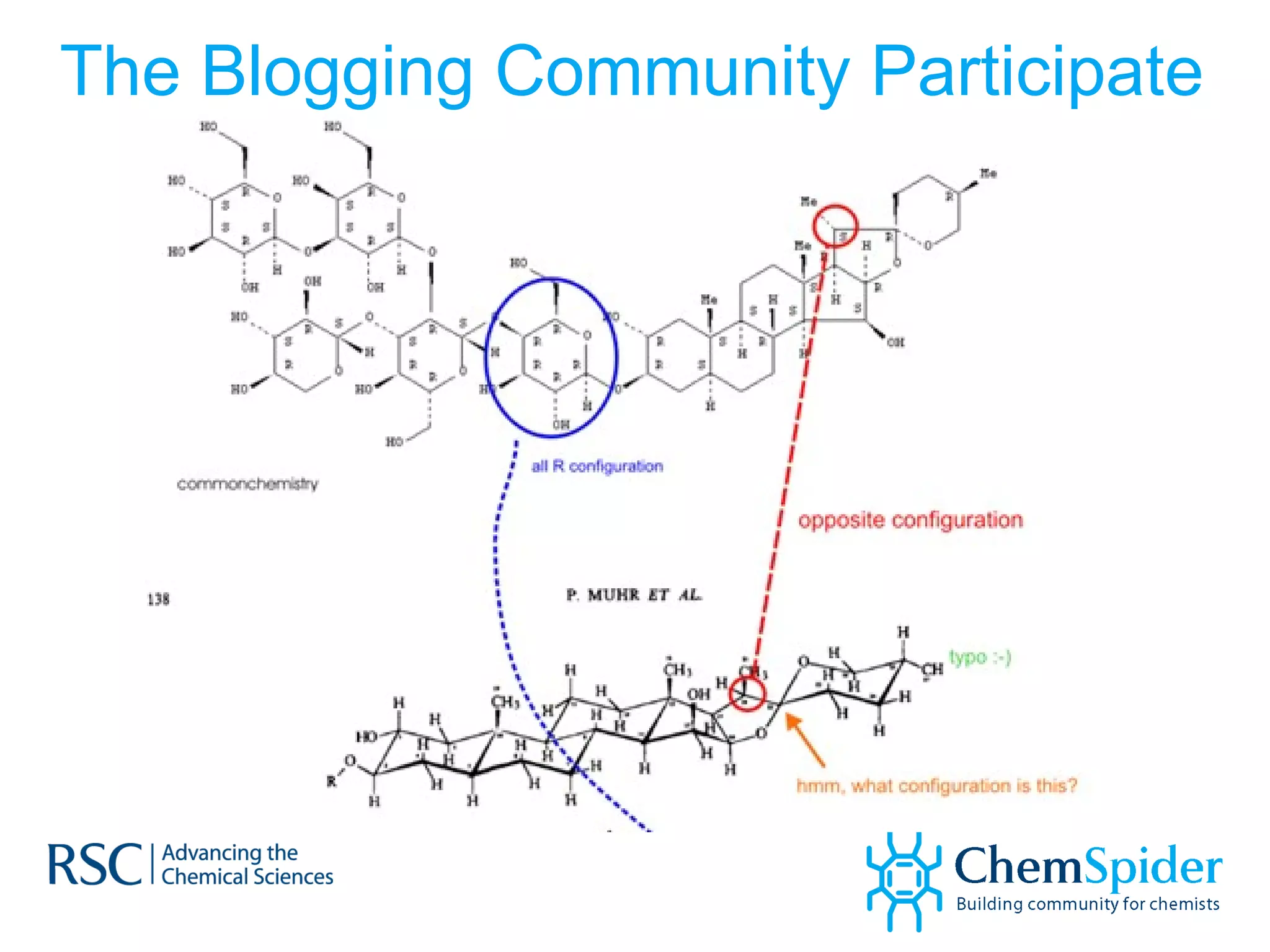 The Blogging Community Participate  