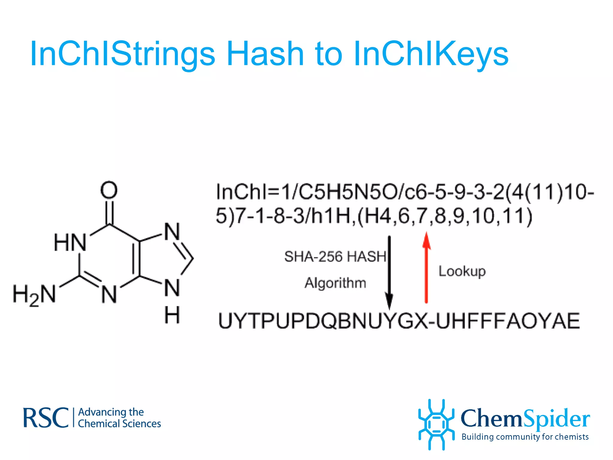 InChIStrings Hash to InChIKeys 