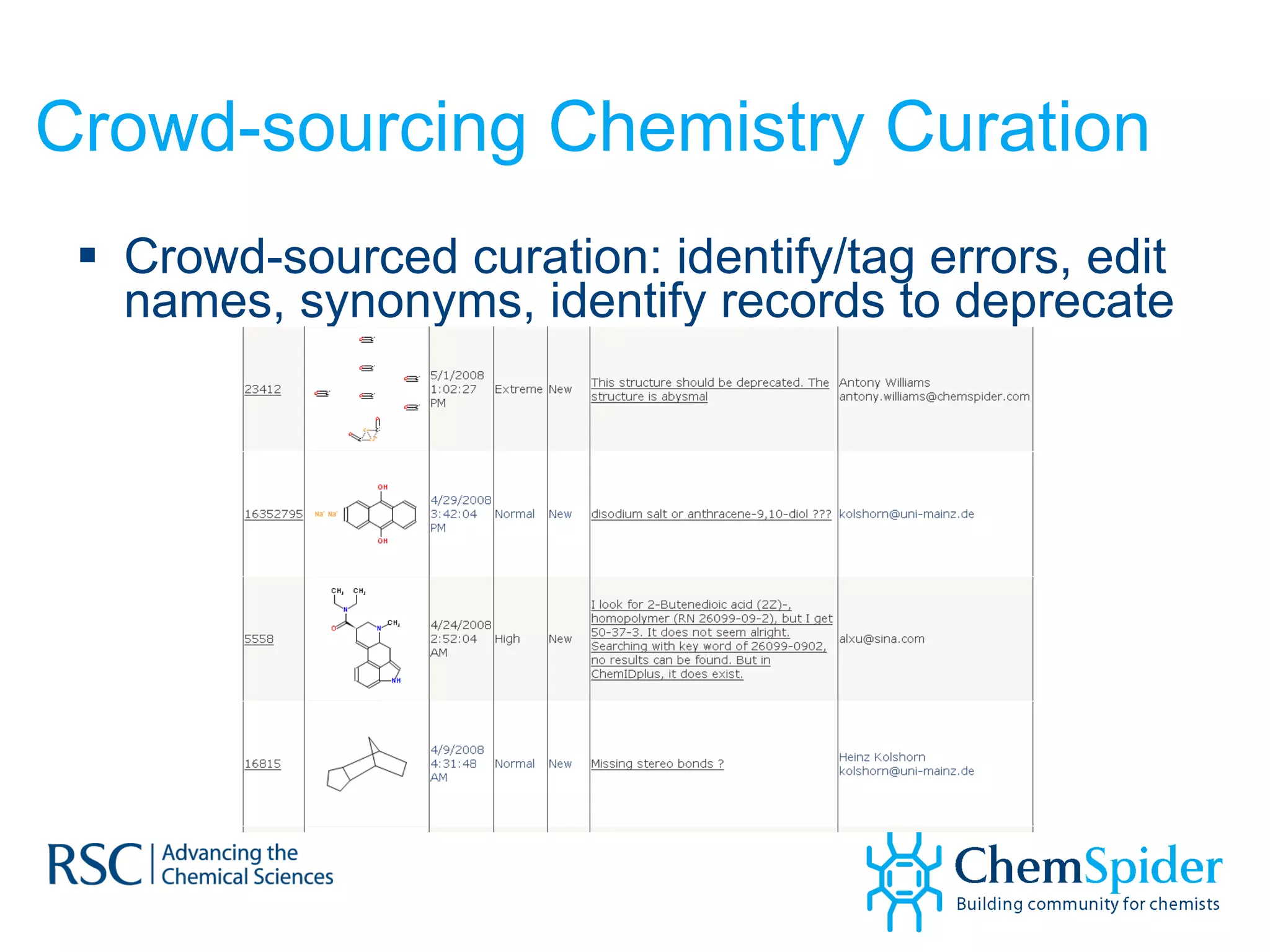 Crowd-sourcing Chemistry Curation Crowd-sourced curation: identify/tag errors, edit names, synonyms, identify records to deprecate 