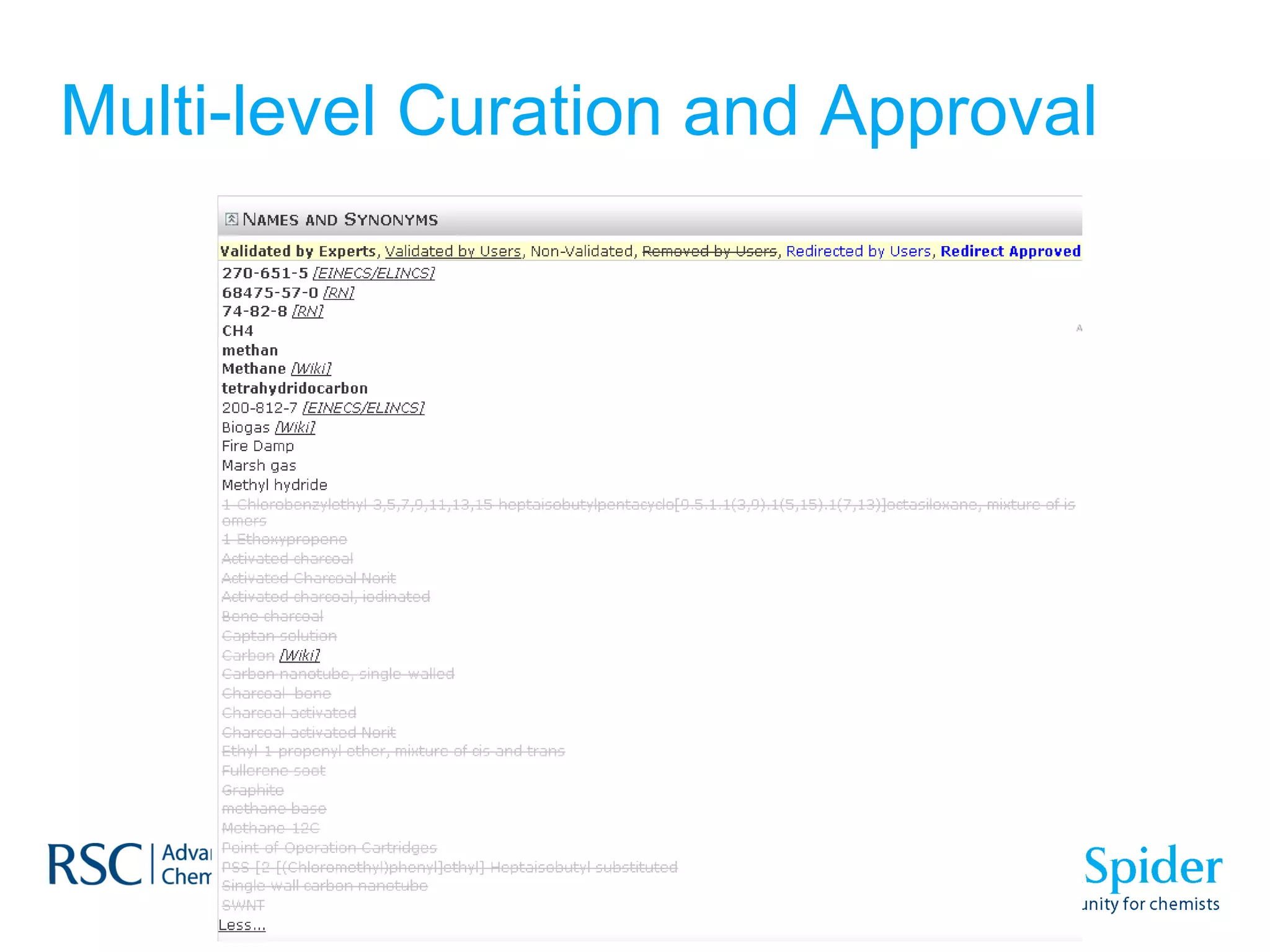Multi-level Curation and Approval 