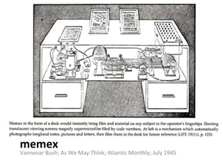 memex 
Vannevar Bush; As We May Think; Atlantic Monthly; July 1945 
 