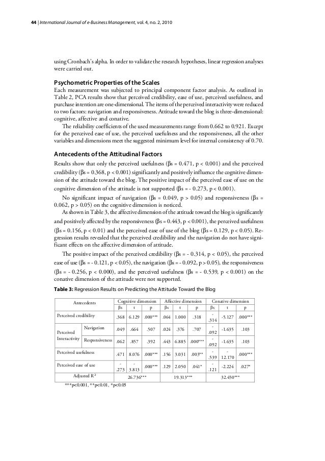 Purchase intention essay