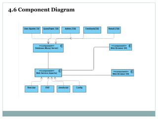 4.6 Component Diagram
 