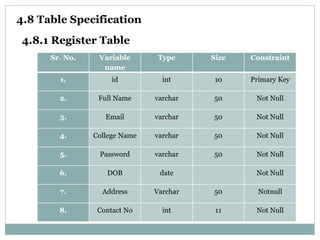 4.8 Table Specification
Sr. No. Variable
name
Type Size Constraint
1. id int 10 Primary Key
2. Full Name varchar 50 Not Null
3. Email varchar 50 Not Null
4. College Name varchar 50 Not Null
5. Password varchar 50 Not Null
6. DOB date Not Null
7. Address Varchar 50 Notnull
8. Contact No int 11 Not Null
4.8.1 Register Table
 