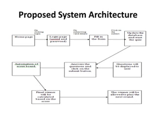 Proposed System Architecture

 