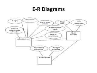 E-R Diagrams

 