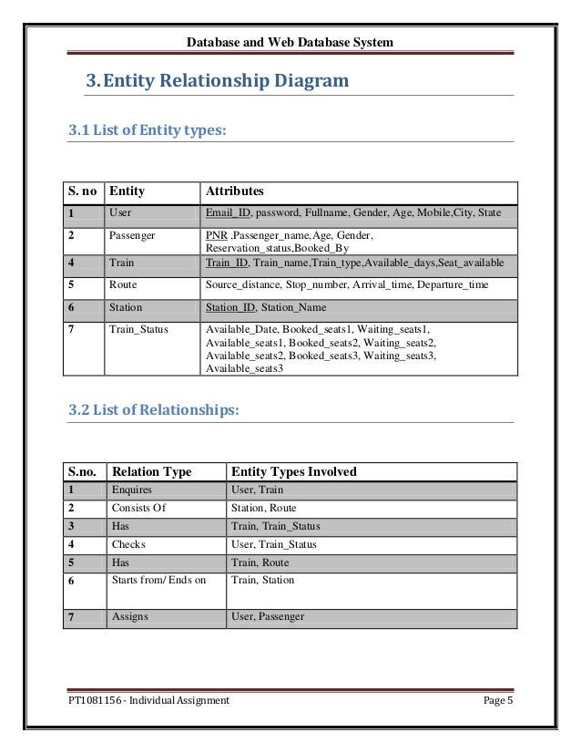 Online railway reservation system