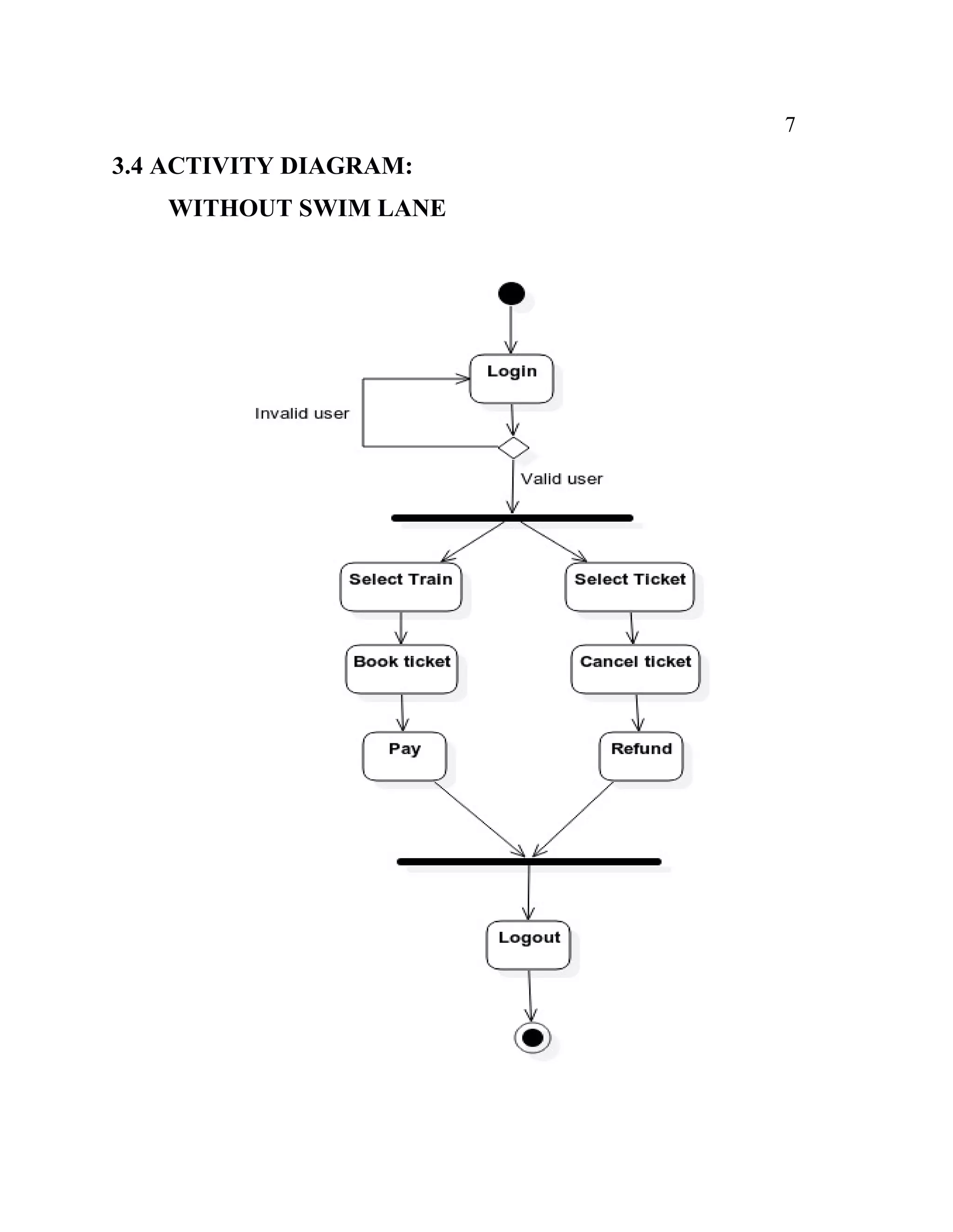 7
3.4 ACTIVITY DIAGRAM:
WITHOUT SWIM LANE
 
