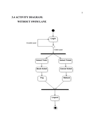 Online railway reservation system | PDF