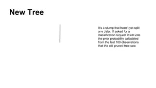 New Tree
It’s a stump that hasn’t yet split
any data. If asked for a
classification request it will vote
the prior probability calculated
from the last 100 observations
that the old pruned tree saw

 