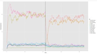 Changing Feature Importance

 