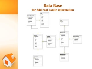 Online real estate management system | PDF
