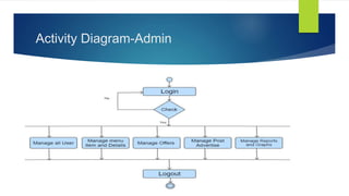 Activity Diagram-Admin
 