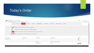 Today’s Order
 