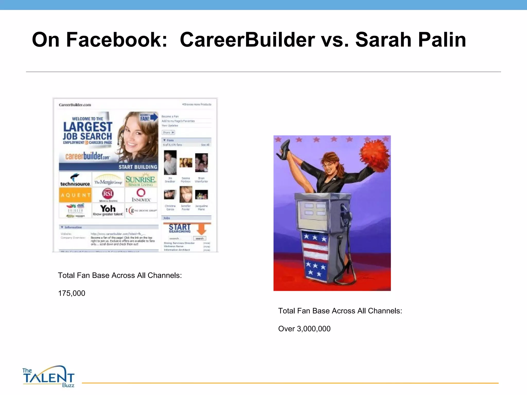 On Facebook:  CareerBuilder vs. Sarah Palin Total Fan Base Across All Channels:  175,000 Total Fan Base Across All Channels:  Over 3,000,000 