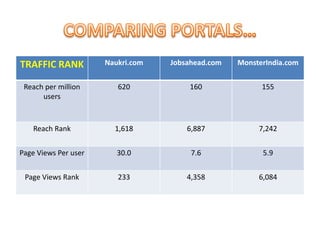 COMPARING PORTALS…