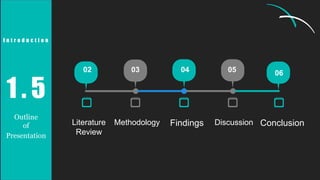 Literature
Review
Methodology Findings Discussion
1 . 5
Outline
of
Presentation
02 03 04 05 06
Conclusion
I n t r o d u c t i o n
 
