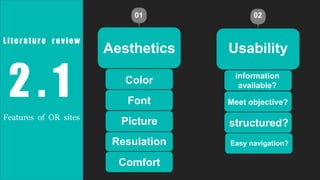 2 . 1
Features of OR sites
Literature review
Aesthetics Usability
Color
Font
Picture
Resulation
Comfort
01 02
Information
available?
Meet objective?
structured?
Easy navigation?
 