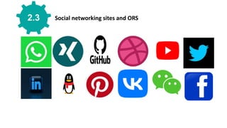 Cloud Message Message Application Media Price
Marketing Laptop Camera Desktop Searching Cloud
Click here to add content of the text，and briefly explain your point of view.Click here to add content of the text，and briefly explain your point of view.Click here to add content of the text，and briefly explain your
point of view.Click here to add content of the text，and briefly explain your point of view.
Social networking sites and ORS
2.3
 