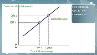 a
if it’s increased,
Cost & Time
increase too
 