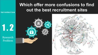 Which offer more confusions to find
out the best recruitment sites
1 . 2
Research
Problem
I n t r o d u c t i o n
 