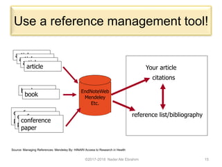 ©2017-2018 Nader Ale Ebrahim 15
Your article
article
article
article
article
book
book
conference
paper
conference
paper
conference
paper
EndNoteWeb
Mendeley
Etc.
citations
reference list/bibliography
Source: Managing References: Mendeley By: HINARI Access to Research in Health
Use a reference management tool!
 