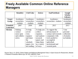 ©2017-2018 Nader Ale Ebrahim 17
Freely Available Common Online Reference
Managers
Source: Das, A. K. (2015). Online Citation and Reference Management Tools. In Open Access for Researchers, Module
4: Research Evaluation Metrics (pp. 92-120). UNESCO, Paris.
 
