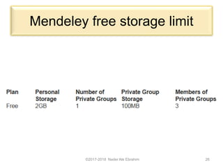 Mendeley free storage limit
©2017-2018 Nader Ale Ebrahim 26
 