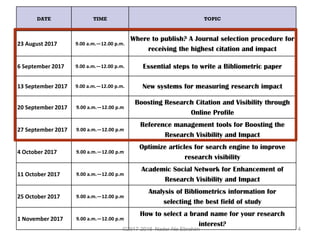 ©2017-2018 Nader Ale Ebrahim 4
DATE TIME TOPIC
23 August 2017 9.00 a.m.—12.00 p.m.
Where to publish? A Journal selection procedure for
receiving the highest citation and impact
6 September 2017 9.00 a.m.—12.00 p.m. Essential steps to write a Bibliometric paper
13 September 2017 9.00 a.m.—12.00 p.m. New systems for measuring research impact
20 September 2017 9.00 a.m.—12.00 p.m
Boosting Research Citation and Visibility through
Online Profile
27 September 2017 9.00 a.m.—12.00 p.m
Reference management tools for Boosting the
Research Visibility and Impact
4 October 2017 9.00 a.m.—12.00 p.m
Optimize articles for search engine to improve
research visibility
11 October 2017 9.00 a.m.—12.00 p.m
Academic Social Network for Enhancement of
Research Visibility and Impact
25 October 2017 9.00 a.m.—12.00 p.m
Analysis of Bibliometrics information for
selecting the best field of study
1 November 2017 9.00 a.m.—12.00 p.m
How to select a brand name for your research
interest?
 