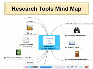 Research Tools Mind Map
©2017-2018 Nader Ale Ebrahim 7
 