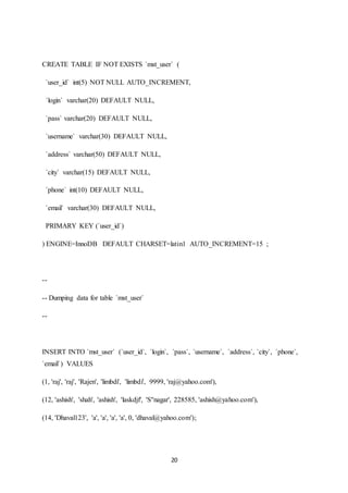 20
CREATE TABLE IF NOT EXISTS `mst_user` (
`user_id` int(5) NOT NULL AUTO_INCREMENT,
`login` varchar(20) DEFAULT NULL,
`pass` varchar(20) DEFAULT NULL,
`username` varchar(30) DEFAULT NULL,
`address` varchar(50) DEFAULT NULL,
`city` varchar(15) DEFAULT NULL,
`phone` int(10) DEFAULT NULL,
`email` varchar(30) DEFAULT NULL,
PRIMARY KEY (`user_id`)
) ENGINE=InnoDB DEFAULT CHARSET=latin1 AUTO_INCREMENT=15 ;
--
-- Dumping data for table `mst_user`
--
INSERT INTO `mst_user` (`user_id`, `login`, `pass`, `username`, `address`, `city`, `phone`,
`email`) VALUES
(1, 'raj', 'raj', 'Rajen', 'limbdi', 'limbdi', 9999, 'raj@yahoo.com'),
(12, 'ashish', 'shah', 'ashish', 'laskdjf', 'S''nagar', 228585, 'ashish@yahoo.com'),
(14, 'Dhaval123', 'a', 'a', 'a', 'a', 0, 'dhaval@yahoo.com');
 