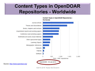 Online Repository: Improving the research visibility and Impact | PDF