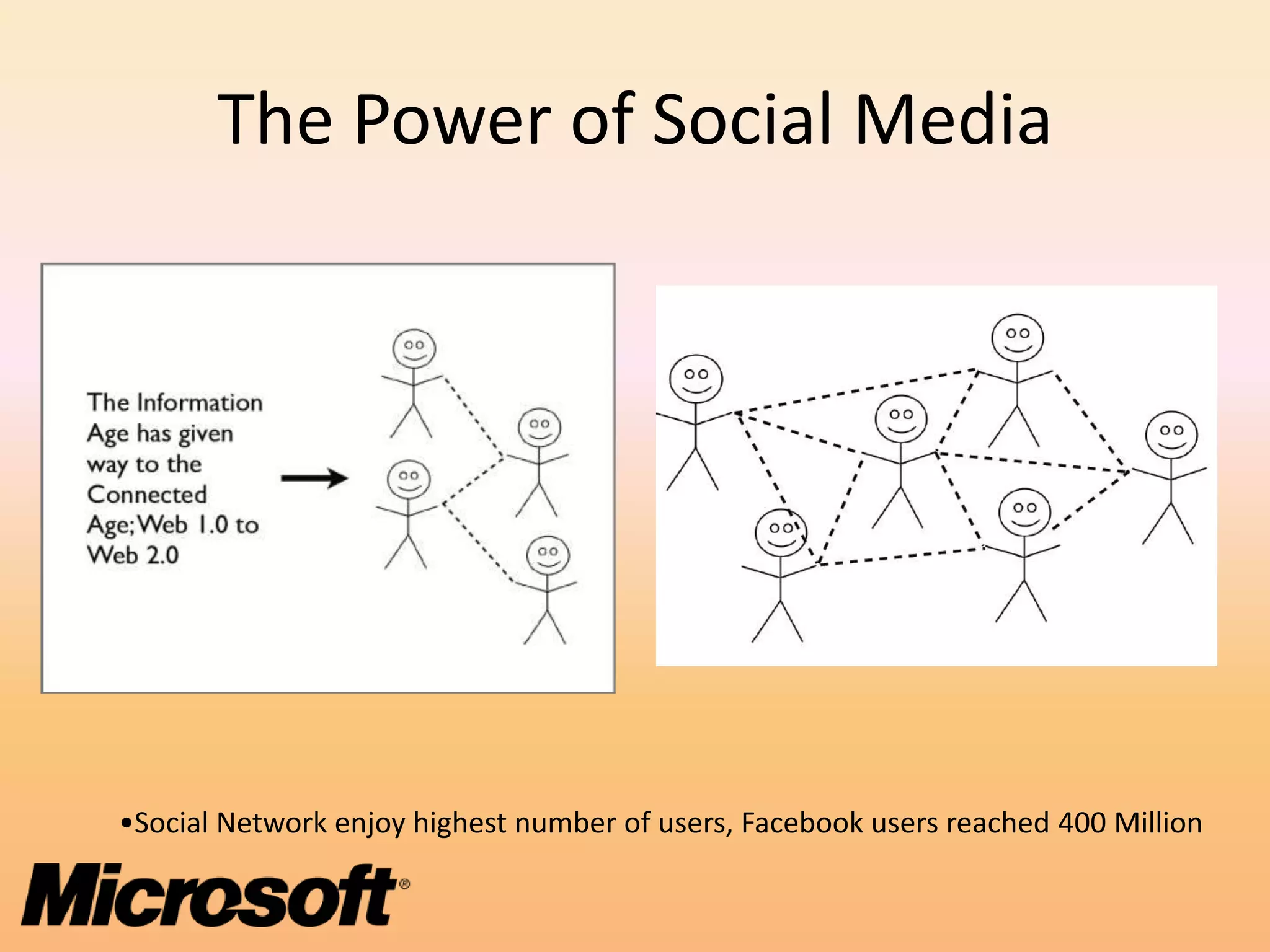 The Power of Social Media




•Social Network enjoy highest number of users, Facebook users reached 400 Million
 