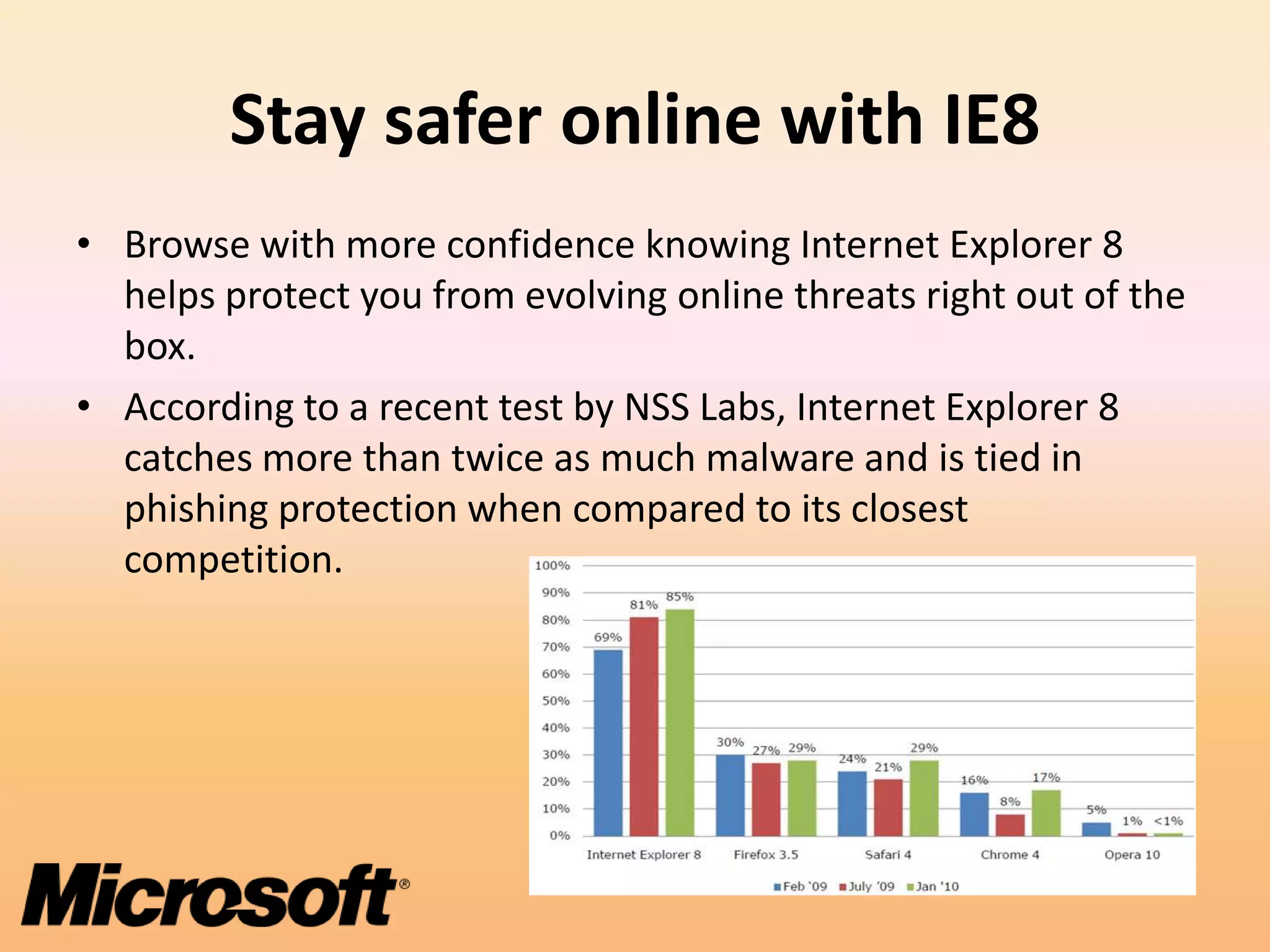 Stay safer online with IE8
• Browse with more confidence knowing Internet Explorer 8
  helps protect you from evolving online threats right out of the
  box.
• According to a recent test by NSS Labs, Internet Explorer 8
  catches more than twice as much malware and is tied in
  phishing protection when compared to its closest
  competition.
 