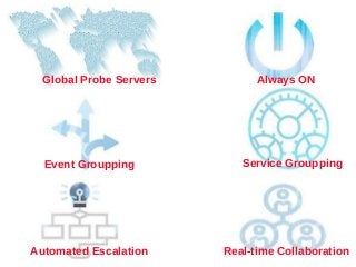 Global Probe Servers Always ON
Event Groupping Service Groupping
Automated Escalation Real­time Collaboration
 