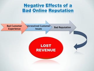 Bad Customer Experience Unresolved Customer Issues Bad Reputation 