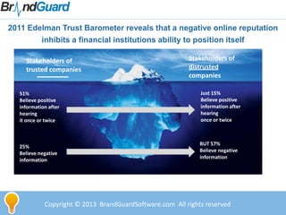 Copyright © 2013 BrandGuardSoftware.com All rights reserved
2011 Edelman Trust Barometer reveals that a negative online reputation
inhibits a financial institutions ability to position itself
Stakeholders of
trusted companies
Stakeholders of
distrusted
companies
51%
Believe positive
information after
hearing
it once or twice
Just 15%
Believe positive
information after
hearing
once or twice
25%
Believe negative
information
BUT 57%
Believe negative
information
 