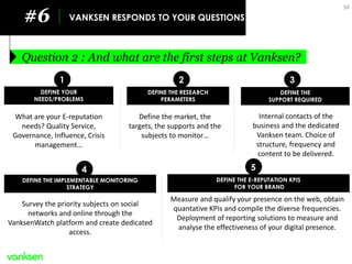 Question 2 : And what are the first steps at Vanksen? 
#6 
VANKSEN RESPONDS TO YOUR QUESTIONS 
DEFINE YOUR 
NEEDS/PROBLEMS...