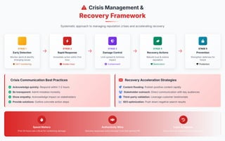 The Complete Guide to Online Reputation Management: Build Trust & Drive ...