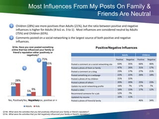 Most Influences From My Posts On Family &
                                                     Friends Are Neutral
       ...