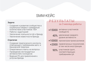 SMM-КЕЙС
Создание и развитие сообщества в
социальных медиа с суммарным
количеством участников 100+
Работа с аудиторией
Увеличение лояльности ЦА к бренду
Увеличение известности бренда
Задача
Стратегия
•
•
•
•
активных участников
сообществ
увеличение среднего
уровня активности
просмотров промо-роликов
привлеченных покупателей,
в том числе иностранцев
участников групп,
соответствующих
требованиям ЦА
РЕЗУЛЬТАТЫ
Создание тематического контента,
отвечающего требованиям авто- и
банковской тематики
Оперативные ответы на вопросы
Проведение нестандартных
активностей и конкурсов
Ведение РК для привлечения к
услугам бренда
•
•
•
•
+15000
40%
+10000
+2000
90%
за 3 месяца работы
 
