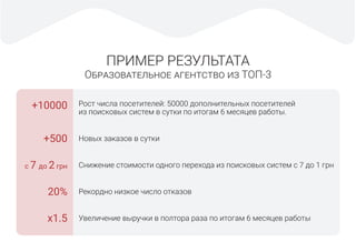 ПРИМЕР РЕЗУЛЬТАТА
ОБРАЗОВАТЕЛЬНОЕ АГЕНТСТВО ИЗ ТОП-3
+10000 Рост числа посетителей: 50000 дополнительных посетителей
из поисковых систем в сутки по итогам 6 месяцев работы.
+500 Новых заказов в сутки
с 7 до 2 грн Снижение стоимости одного перехода из поисковых систем с 7 до 1 грн
20% Рекордно низкое число отказов
x1.5 Увеличение выручки в полтора раза по итогам 6 месяцев работы
 