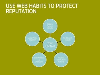 Social Media & Online Reputation