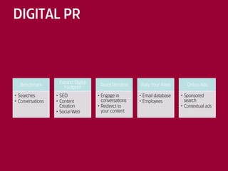 Social Media & Online Reputation